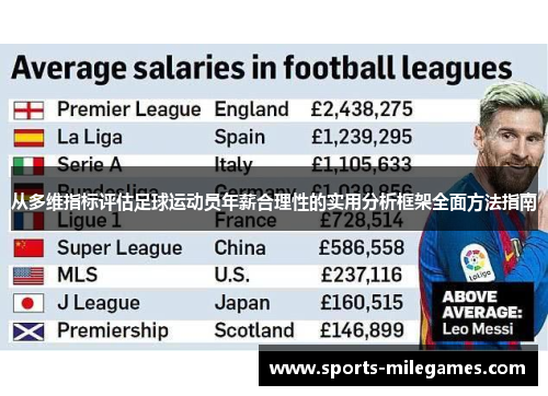 从多维指标评估足球运动员年薪合理性的实用分析框架全面方法指南 从多维指标评估足球运动员年薪合理性的实用分析框架全面方法指南